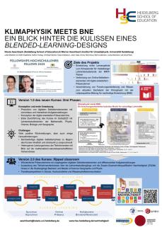 Das Poster KLIMAPHYSIK MEETS BNE: EIN BLICK HINTER DIE KULISSEN EINES BLENDED-LEARNING-DESIGNS von Nicole und Werner Aeschbach, verfügbar unter https://www.hse-heidelberg.de/sites/default/files/documents/Poster_HSE_KlimaphysikBNE_Aeschbach_231018.pdf