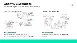 Grafische Skizzen links eine Lehrerin mit Denkblase zur Unterrichtsvorbereitung und rechts Schüler im Unterricht mit Sprechblasen