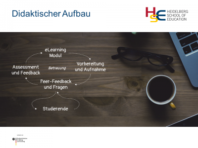 Bild zum HSE-Projekt zu Videopräsentationen in der Lehrerbildung von Ingo Kleiber