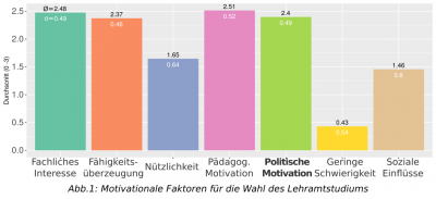 Bild 2 HSE-Blogbeitrag - Matthias Heil - 21.05.2019