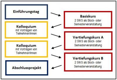 Abbildung Zusatz-/Querschnittsqualifikation Ethische Bildung