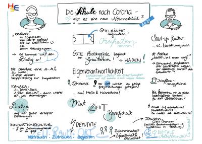 Sketchnote zur Diskussion „Schule nach Corona“ mit Porträts von Anne Sliwka und Matthias Förtsch sowie den zentralen Begriffen der Debatte