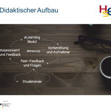 Bild zum HSE-Projekt zu Videopräsentationen in der Lehrerbildung von Ingo Kleiber