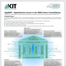 Thumbnail Fachtagung Lehrerbildung 2019 digiMINT | KIT