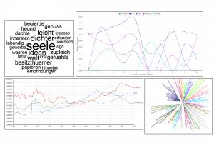 Bild_forTEXT_Textvisualisierungen