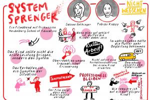 Grafische Dokumentation der Diskussion zum Film „Systemsprenger“ mit Expert:innen und Lehramtsstudierenden