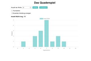 Das Bild zeigt die Oberfläche des Quaderspiels, bei dem basierend auf der Anzahl von Würfen ein Balkendiagramm zur Häufigkeit der Augenzahl ausgegeben wird.