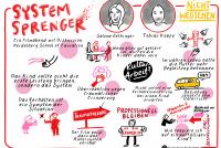 Grafische Dokumentation der Diskussion zum Film „Systemsprenger“ mit Expert:innen und Lehramtsstudierenden