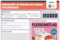 Im Seminar „Nachhaltigkeit lehren lernen“ von M. Ed.-Studierenden erstelltes Poster. Titel: „Denkanstöße zur Reflexion des eigenen Fleischkonsums“