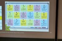 Alexander Mittag vom ZSL bei seiner Keynote zum neuen Pflichtfach Informatik und Medienbildung. Im Hintergrund eine Folie, die auf bunten Post-its die diversen Kompetenzen fixiert, die Schüler:innen aufbauen sollen.
